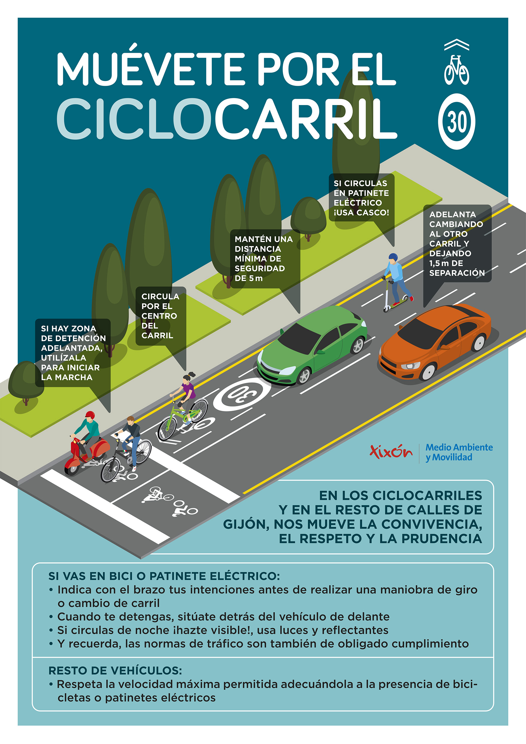 Cartel de la campaña de movilidad, ciclistas y coches compartiendo vías