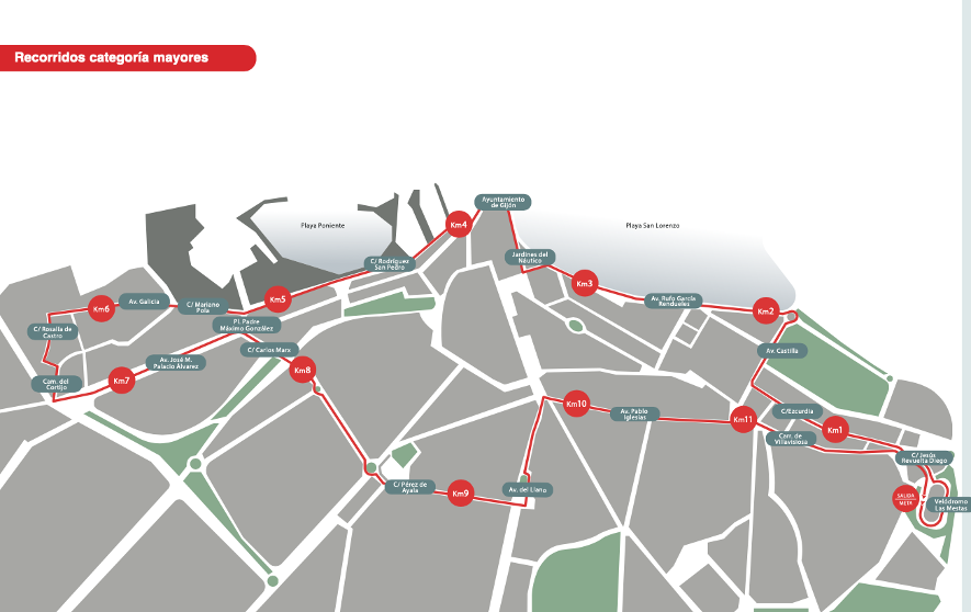 RECORRIDO 46 CROSS VILLA DE GIJÓN