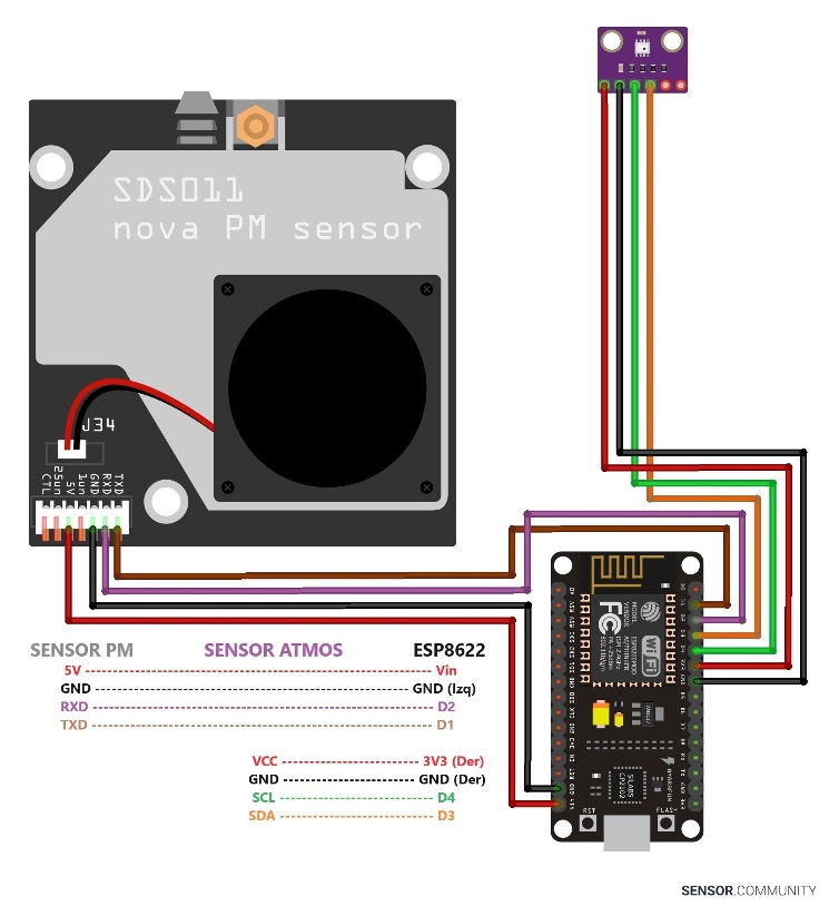 Sensor Community Kit 1 esquema DRM2024