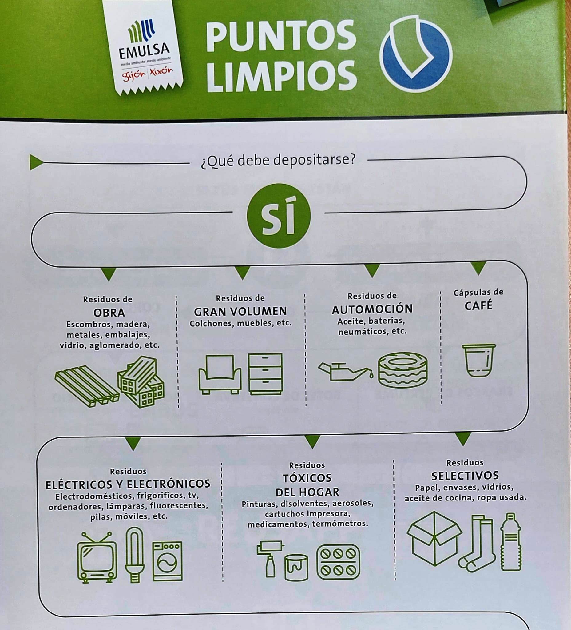 Puntos limpios de Gijón